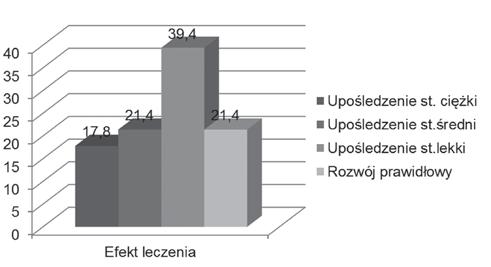 wewnątrzmaciczną i po porodzie efekt II etapu terapii. Rycina 13.