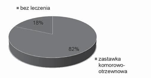 P R A C E O R Y G I N A L N E Ginekol Pol. 2014, 85, 916-922 Rycina 14. Dalsze postępowanie neurochirurgiczne (etap II). in utero genetyka oraz psychologa. nasilenia, bez cech infekcji wrodzonej.