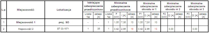 Modernizacja oświetlenia drogowego 4.