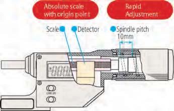 00015" 84,8 2,8 10,3 47 525 500,00 293-679 3-4.2" ±3 μm/0.