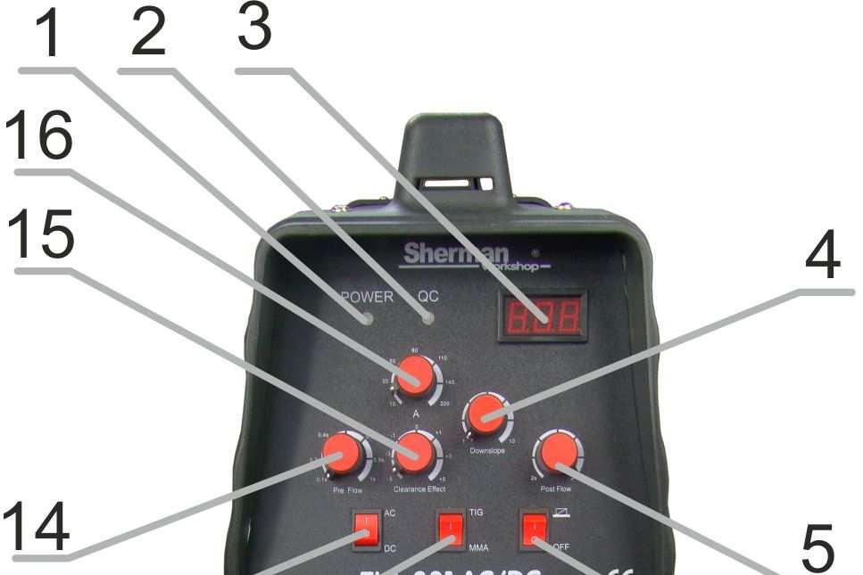 7. OPIS FUNKCJI PRZEŁĄCZNIKÓW I POKRĘTEŁ 1. Sygnalizacja włączenia urządzenia do sieci 2. Sygnalizacja przegrzania / awarii urządzenia 3. Wyświetlacz prądu spawania 4.
