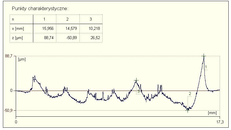 Sample Sample Borowe laser: a) view the surface (an area.