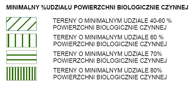 przedsięwzięć infrastrukturalnych słuŝących obsłudze mieszkańców oraz nie przecina bezpośrednio obszaru zieleni, a jedynie przebiega wzdłuŝ niego naleŝy