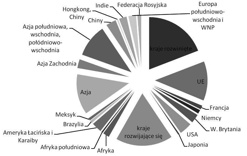 2010 and 2012 Source: Based on. World Investment Prospects Survey 2010 2012, UNCTAD, p. 10.