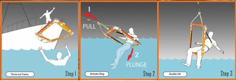 Rys. 30 MOB Recovery System Quik Sling [http://www.maritimejournal.