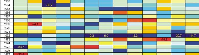 Charakter termiczny miesięcy i lat Thermal character of months and years Skala barw Scale of colours K