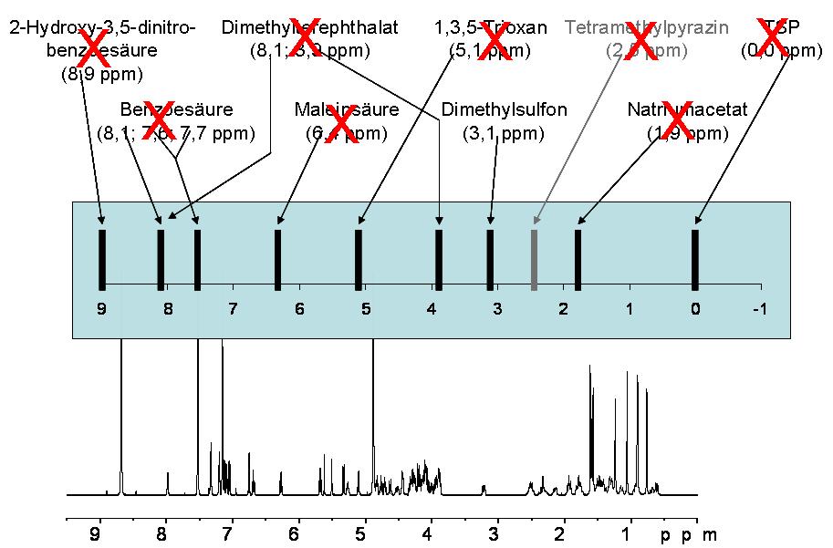 Podstawy techniczne ilościowego NMR