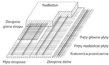 Stropy typu FILIGRAN Strop typu FILIGRAN jest uniwersalnym systemem stropów żelbetowych, stosowanym w całej Europie w budownictwie przemysłowym, mieszkaniowym i ogólnym.