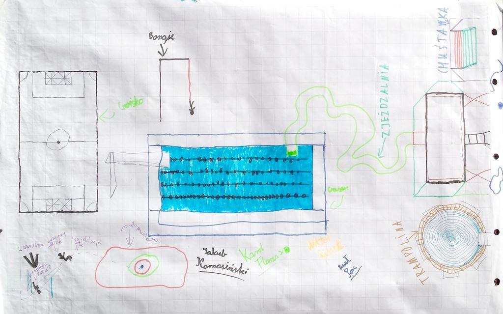 Młodzież została poproszona o narysowanie wymarzonego terenu rekreacyjnego przy tym obiekcie.