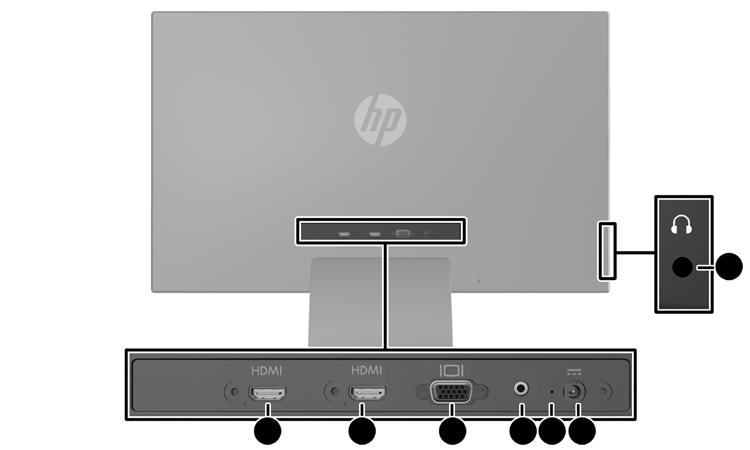 Elementy tyłu i z boku Element Funkcja 1 HDMI 1 Służy do podłączenia urządzenia źródłowego do monitora za pomocą kabla HDMI.