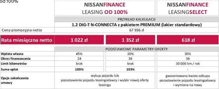 Oprócz profesjonalnego doradztwa, najwyższego standaru obsługi nasi Klienci mogą skorzystać z różnego rodzaju dedykowanych programów fiansowych dopasowanych do potrzeb każdego rodzaju firmy.