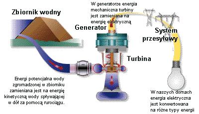 źródło: http://www.uwm.edu.