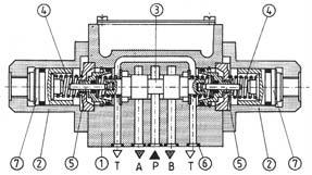 Rozdzielacz sterowany hydraulicznie typ WH10 NG 10 1,5 MPa 100 dm /min WK 450 770 04.001r.