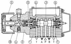 Rozdzielacz sterowany ręcznie typ WMD10 NG 10 1,5 MPa 100 dm /min WK 450 750 04.001r.