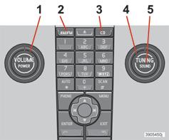 10 System audio-telefoniczny Regulacja dźwięku Elementy sterujące Wybór źródła dźwięku Kolejne naciśnięcia AM/FM przełączają pomiędzy odbiorem radiowym w zakresach FM1, FM2 i AM.