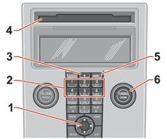 10 System audio-telefoniczny Funkcje odtwarzacza CD Sterowanie odtwarzaczem CD 1. Przycisk nawigacyjny Przyspieszone odtwarzanie lub cofanie, zmiana ścieżki, obsługa menu. 2.