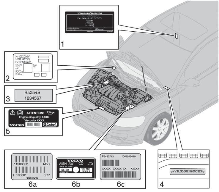 11 Specyfikacje Tabliczki znamionowe 11 Znajomość oznaczenia typu samochodu, numeru identyfikacyjnego samochodu i silnika ułatwi Państwo wszelkie kontakty z autoryzowanymi stacjami Volvo mające