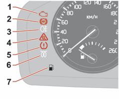 02 Wskaźniki, przełączniki i urządzenia sterujące Lampki kontrolne i ostrzegawcze Lampki kontrolne strona lewa Jeżeli lampka ta pozostaje zapalona, należy ostrożnie dojechać do autoryzowanej stacji