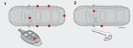 05 Zamki i autoalarm Pilot zdalnego sterowania z wyjmowanym kluczykiem Dodatkowy kluczyk mechaniczny 05 Zamki aktywne 1. Zamki aktywne, pilot 2.