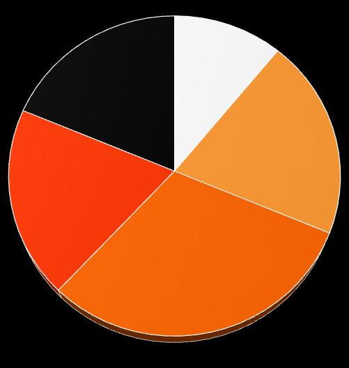 Strona43 Wykształcenie respondentów Miejsce zamieszkania respondentów wyższe 19% gimnazjaln e/podstaw owe lub poniżej 11% 20 000 59 999 10% 60 000 i