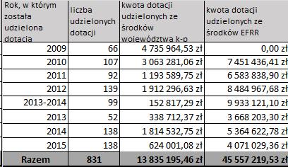 Infrastruktura związana z dziedzictwem kulturowym i edukacją kulturalną W