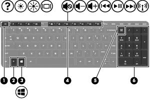 Klawisze Element Opis (1) Klawisz esc Wyświetla informacje o systemie (po naciśnięciu razem z klawiszem fn). (2) Klawisz fn Pokazuje informacje o systemie (po naciśnięciu razem z klawiszem esc).