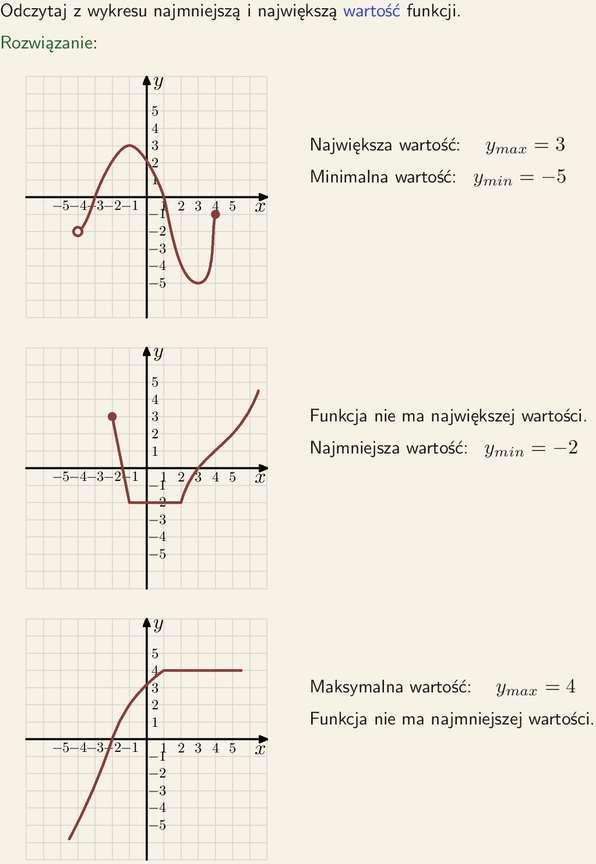 Przykłd.5. Odczytywie miimum i mksimum fukcji z wykresu: wrtości Przykłd.5. Fukcj posid zrówo wrtość jwiększą jk i jmiejszą.