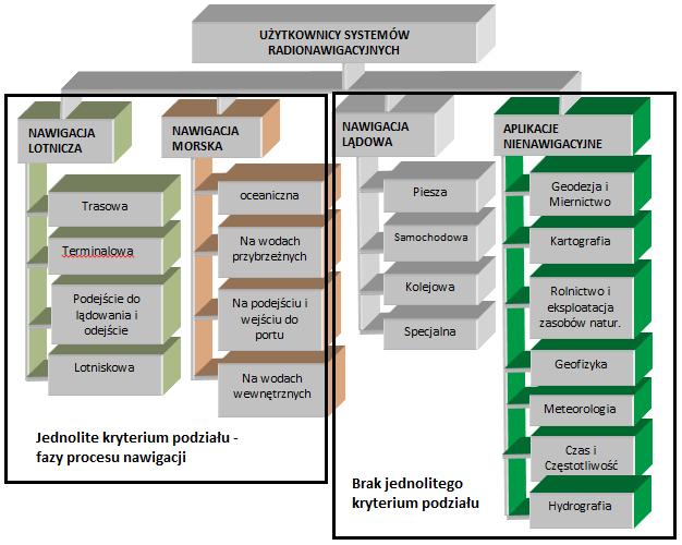 Proces ustalenia wymagań stawianych systemom nawigacji lądowej należy rozpocząć od definicji zasadniczych problemów z nią związanych.