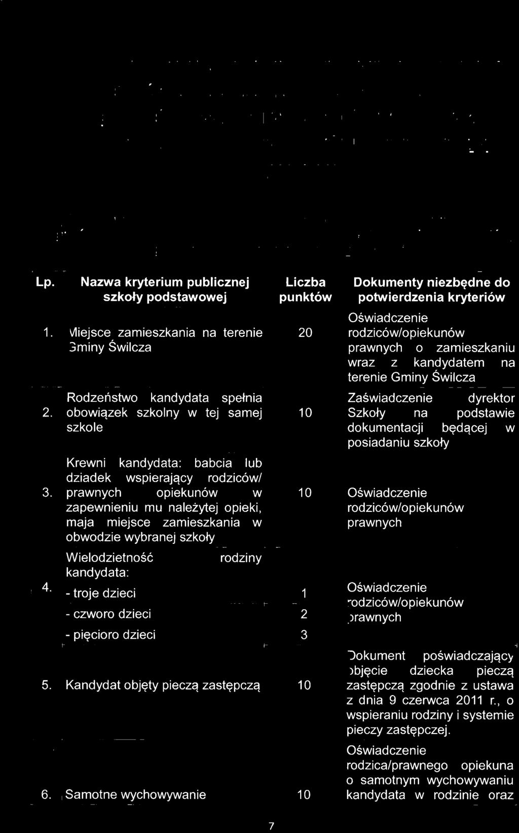 prawnych opiekunów w 10 Oświadcze nie I zapewnieniu mu należytej opieki, rodziców/opiekunów maja miejsce zamieszkania w prawnych obwodzie wybranej