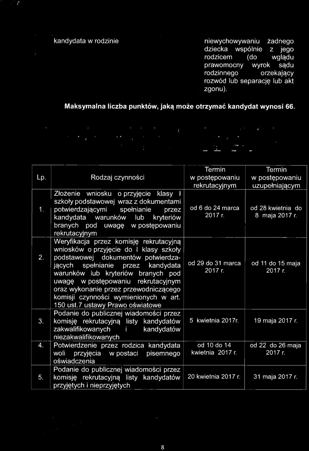 y postępowania rekrutacyjnego i uzupełniającego, w tym terminy składania dokumentów, do klas I publicznych szkół podstawowych prowadzonych przez Gminę Świlcza na rok 2017/2018 1-- Lp.