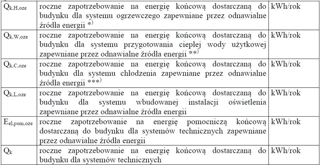 Obliczenie udziału OZE (Odnawialnych Źródeł Energii ) w rocznym zapotrzebowaniu na