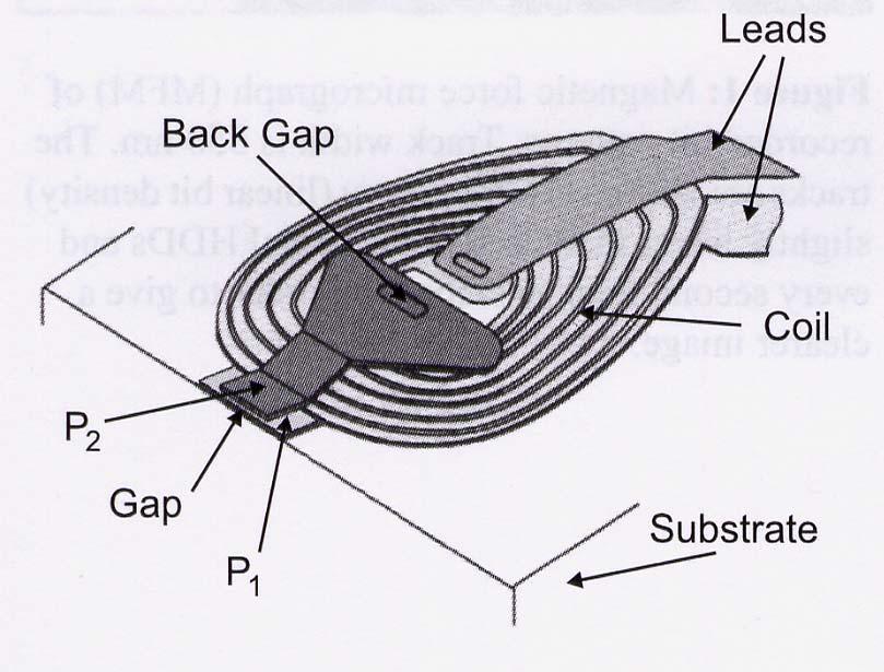 Inductive write head The yoke consists of structured Ni 81 Fe 19 (permalloy) films P 1 and P