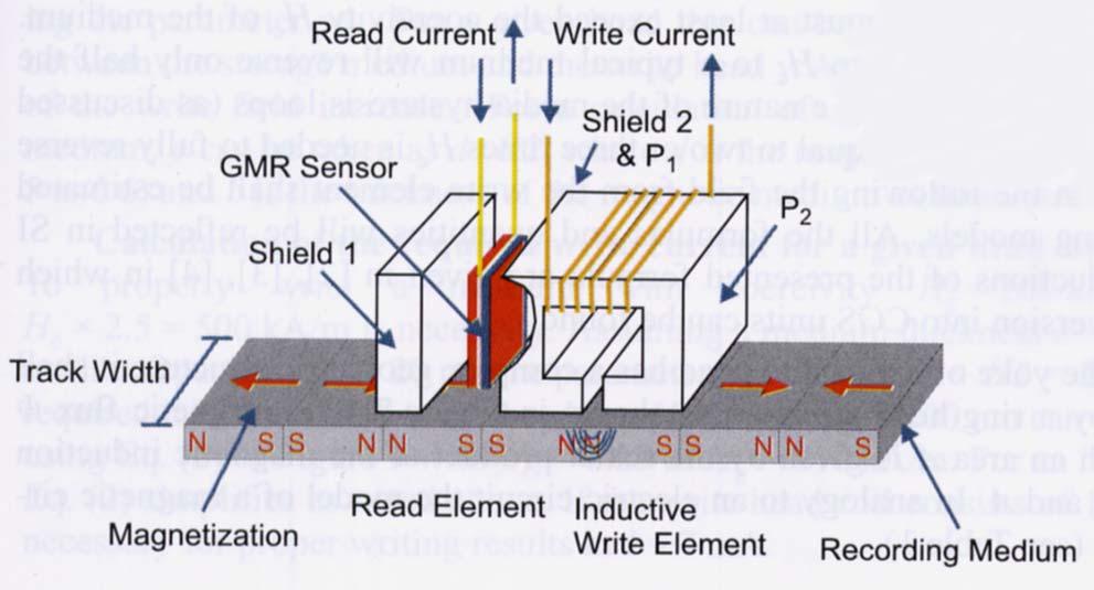 Schematic representation of a longitudinal