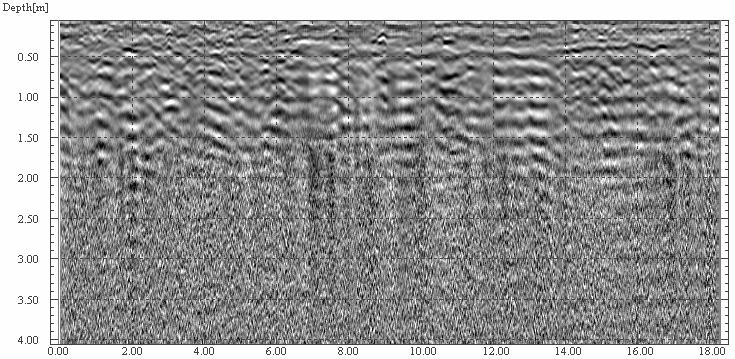 Aparatura IDS/GPR, antena ekranowana 700 MHz Fig. 10. Georadar profile ai. Echogram registered on playing field. Measurement device IDS/GRP, shielded antenna 700 MHz Echogram ae (Rys.