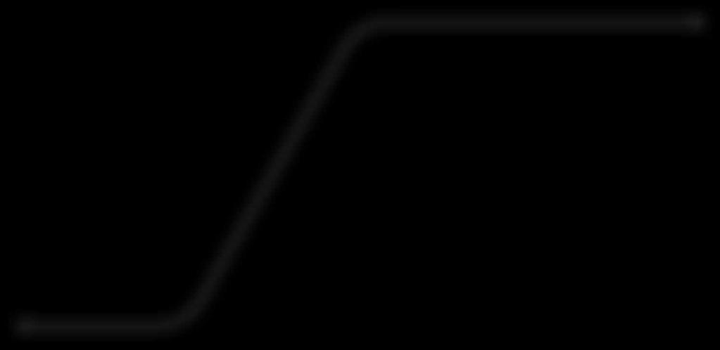 9 ~ 12.0 2.6 ~ 13.2 Ø9.52 / Ø15.9-15 ~ 50 / -15 ~ 24 1 12 300 2.9 ~ 12.0 2.6 ~ 13.2 Ø9.52 / Ø15.9-15 ~ 50 / -15 ~ 24 3 12 800 4.1 ~ 16.4 4.3 ~ 18.