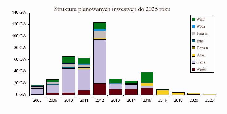 jednoznacznie wskazują, iż gaz ziemny