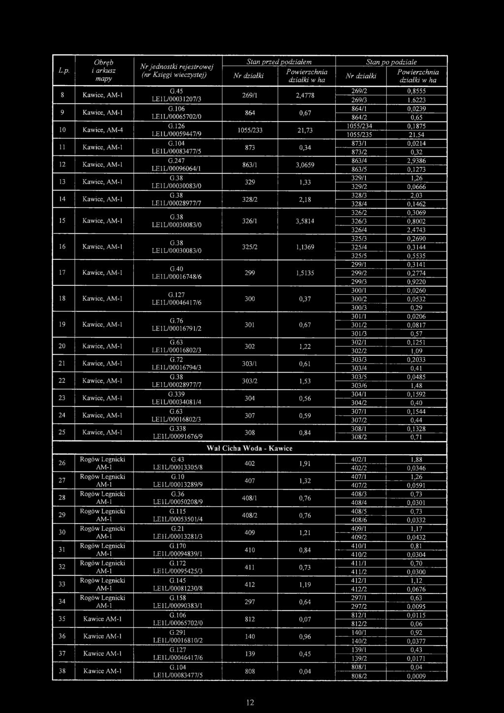 126 LE1L/00059447/9 G.104 LE1L/00083477/5 G.247 LE1L/00096064/1 G.38 LE1L/00030083/0 G.38 LE1L/00028977/7 G.38 LE1L/00030083/0 G.38 LE1L/00030083/0 G.40 LE1L/00016748/6 G.127 LE1L/00046417/6 G.