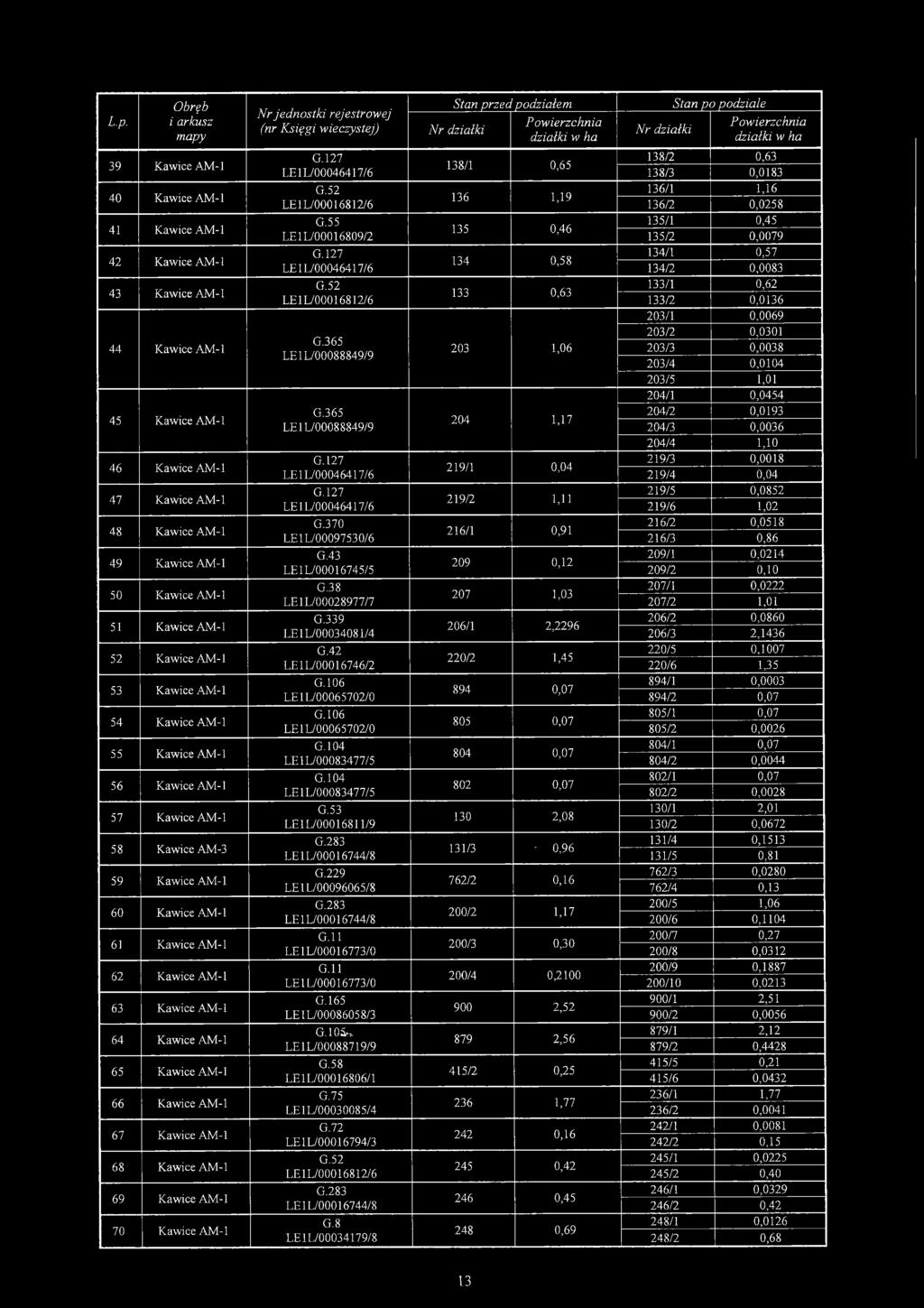 52 LE1L/00016812/6 133 0,63 133/1 0,62 133/2 0,0136 44 Kawice G.365 LE1L/00088849/9 203 1,06 203/1 0,0069 203/2 0,0301 203/3 0,0038 203/4 0,0104 203/5 1,01 45 Kawice G.