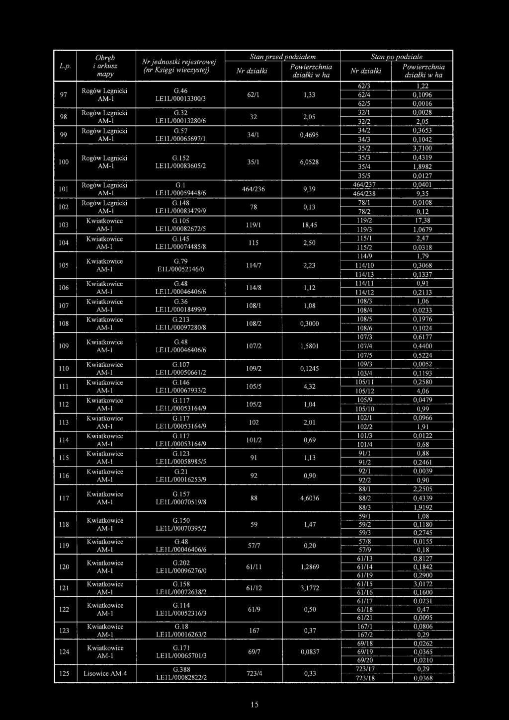 152 LE1L/00083605/2 35/1 6,0528 35/3 0,4319 35/4 1,8982 35/5 0,0127 101 G.l LE1L/00059448/6 464/236 9,39 464/237 0,0401 464/238 9,35 102 G.148 LE1L/00083479/9 78 0,13 78/1 0,0108 78/2 0,12 103 G.