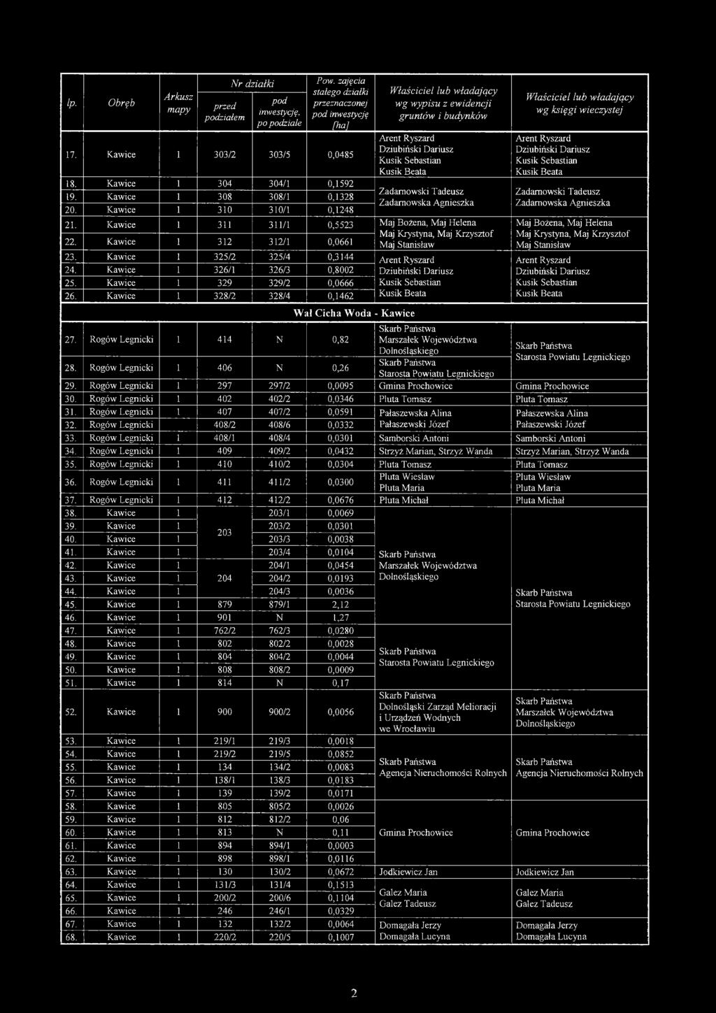 Kawice Kawice 1 1 311 312 311/1 312/1 0,5523 0,0661 Maj Bożena, Maj Helena Maj Krystyna, Maj Krzysztof Maj Stanisław 23. Kawice 1 325/2 325/4 0,3144 24.