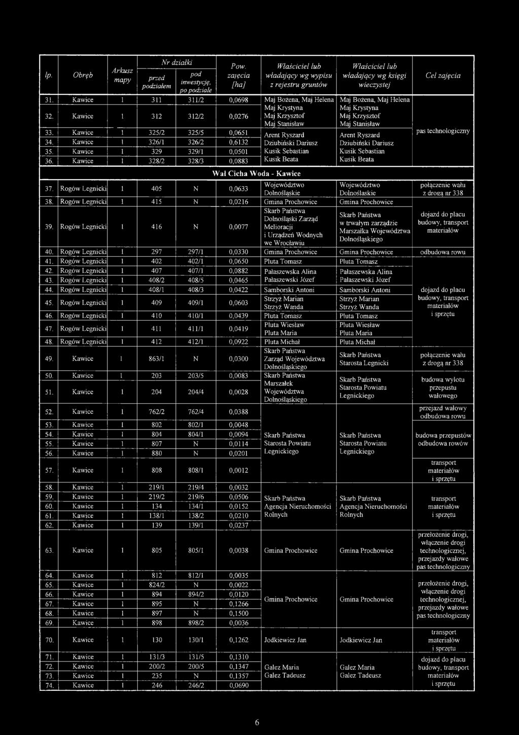 1 405 N 0,0633 Wał Cicha Woda - Kawice Województwo Dolnośląskie Właściciel łub władający wg księgi wieczystej Maj Bożena, Maj Helena Maj Krystyna Maj Krzysztof Maj Stanisław Dziubiński Dariusz