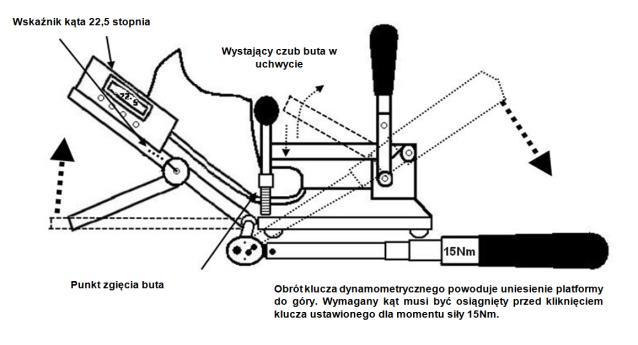 52 Przepisy techniczne ISSF dla wszystkich rodzajów strzelań 6.5.3 Urządzenie do pomiaru elastyczności podeszwy buta Urządzenie używane do pomiaru elastyczności podeszwy buta musi być tak