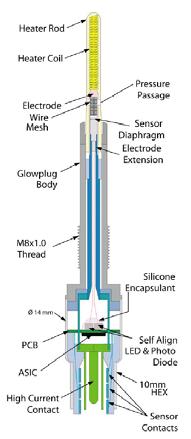 Rozwój układów sterowania EDC [5] Usprawnienie procesu spalania w silniku spalinowym możliwe jest poprzez pomiar ciśnienia w komorze