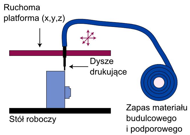 G. Budzik, J. Burek, T. Dziubek, O. Markowska, P. Turek 2.4.