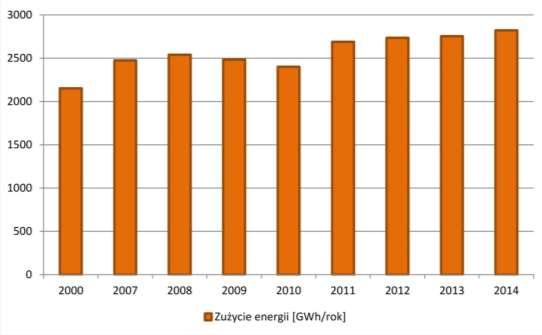 d) dokończenia wymagają inwestycje rozpoczęte w latach 2010 2013, tj.: budowa rozdzielni RS 15/15kV Czarna Białostocka, Brańsk i Augustów.