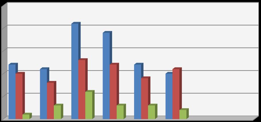 W 2016 r. w urzędach pracy województwa kujawsko-pomorskiego zarejestrowano 10 techników elektroradiologów, zgłoszono dla nich 2 oferty pracy.