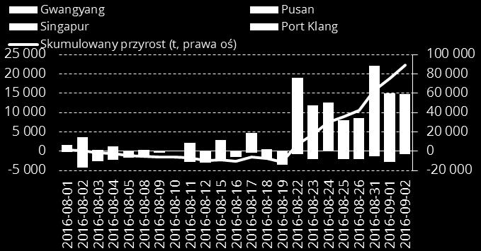 Jackson Hole: Zgodnie z oczekiwaniami ekonomistów, Janet Yellen pozostawiła furtkę do podniesienia stóp procentowych w 2016 roku nadal otwartą.