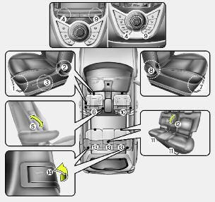 System bezpieczeństwa samochodu FOTELE I SIEDZENIA n Typ A n Typ B Fotel kierowcy (1) Regulacja ustawienia fotela, do przodu/do tyłu (2) Regulacja pochylenia oparcia (3) Regulacja ustawienia fotela,