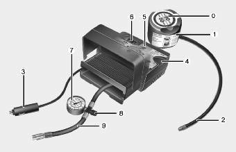 Postępowanie w przypadku awarii Złącza, kabel i przewód połączeniowy znajdują się w obudowie kompresora.