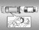 System bezpieczeństwa samochodu Przednie poduszki powietrzne nie uruchamiają się w przypadku zderzeń tylnych, ponieważ siła zderzenia odrzuca pasażerów do